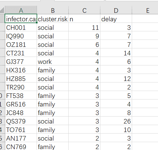 R语言怎么实现散点图组合频率分布图