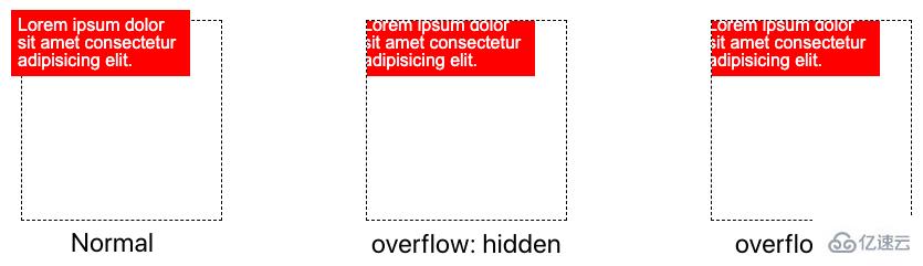 CSS方向裁切overflow:clip怎么用