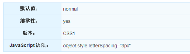 CSS的letter-spacing属性怎么使用