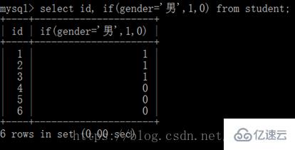 MySQL数据库单表查询的示例