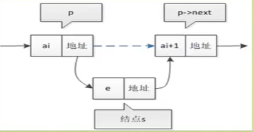 C语言单双线性及循环链表怎么实现