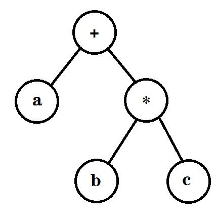 怎么在C++项目中遍历二叉树