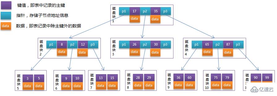 mysql innodb指的是什么