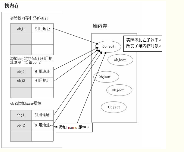 JS数据类型（基本数据类型、引用数据类型）及堆和栈的区别分析