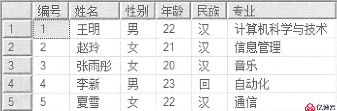 SQL Server数据库原理及部署