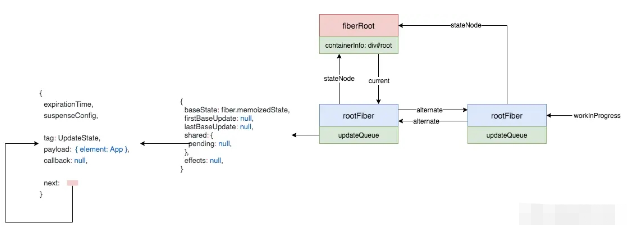 React首次渲染流程是什么