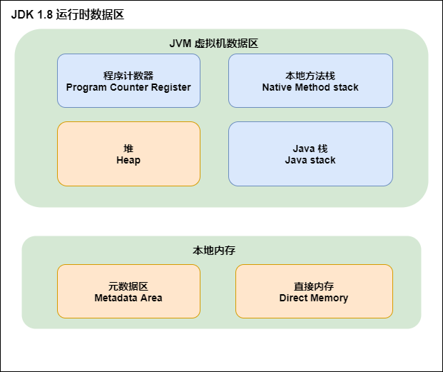 JVM面试真题有哪些