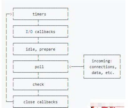 Node.js使用示例分析