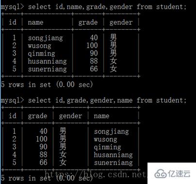 MySQL数据库单表查询的示例