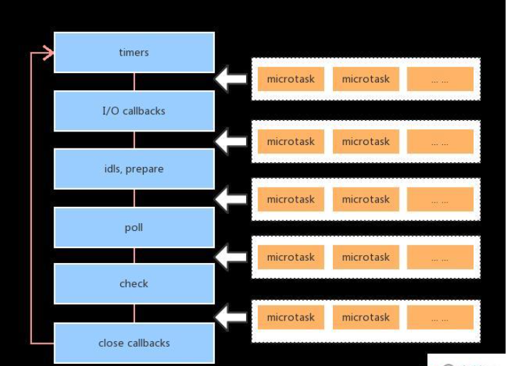 Node.js使用示例分析