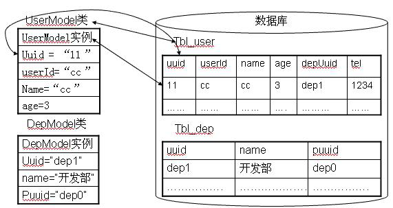 hibernate4快速入门实例详解