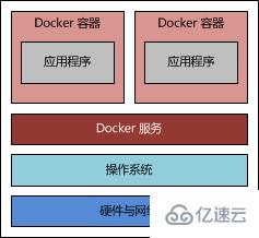 怎么使用Docker搭建Java环境