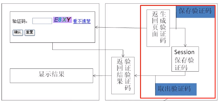 java实现验证码小程序