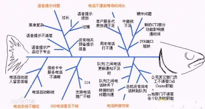 mac 平臺上有畫魚骨圖的工具嗎? - 編程寶庫